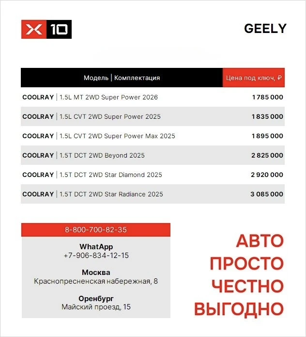 ПРАЙС | GEELY COOLRAY