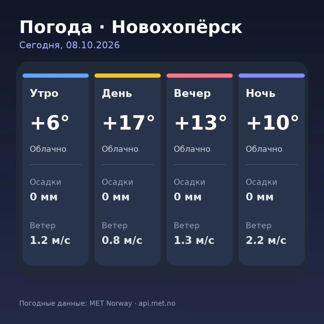 🥱 Доброе утро, Новохопёрск!