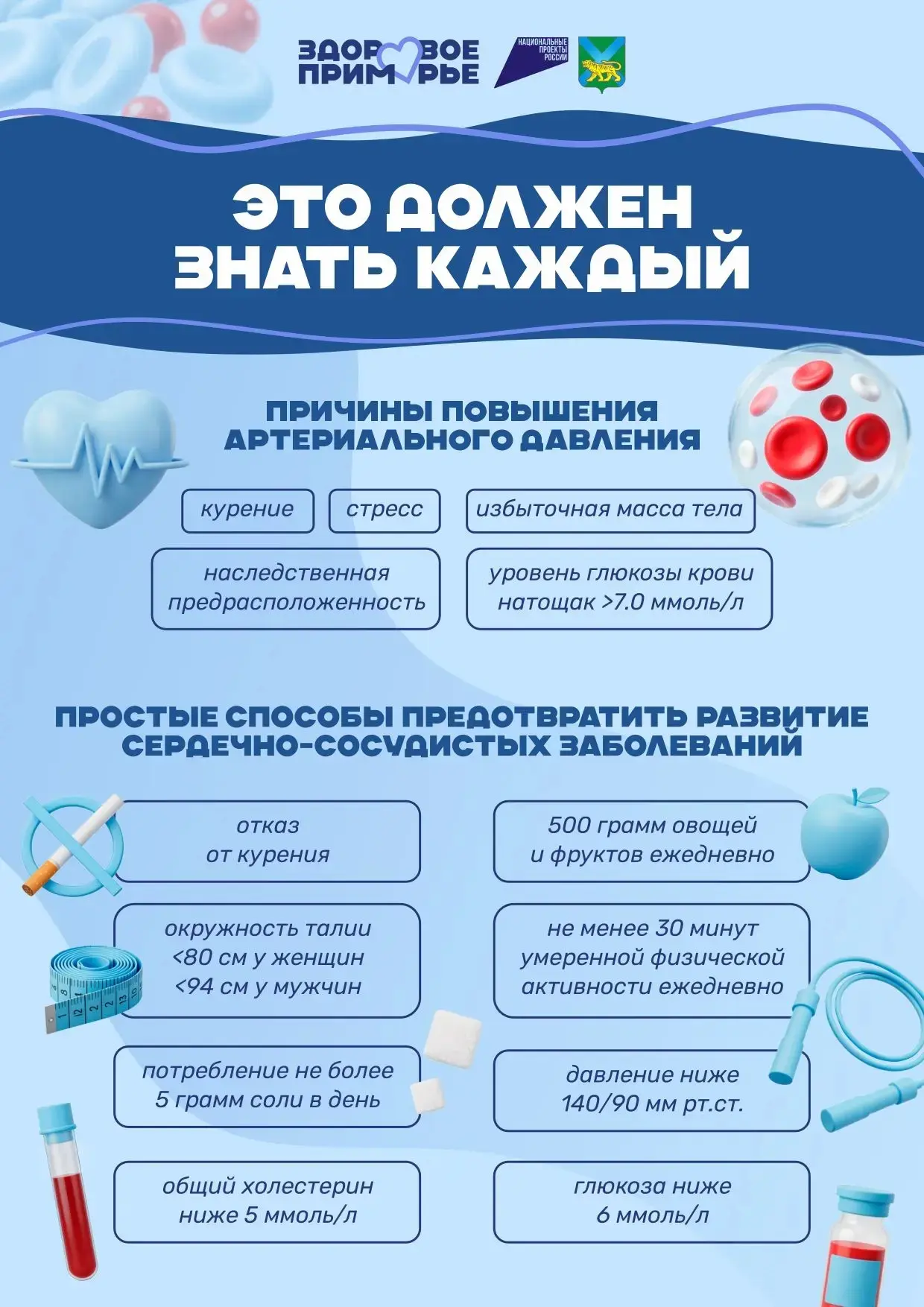 С 11 по 17 мая в Приморском крае проходит Неделя борьбы с артериальной гипертонией и приверженности 