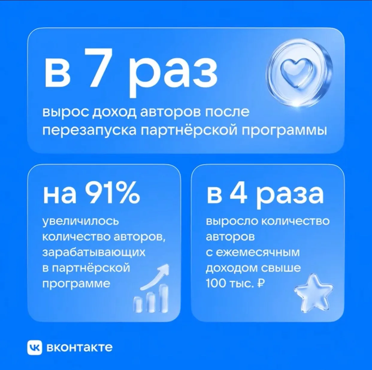 Еще одни свежие цифры от ВК по партнерской программе после обновления.