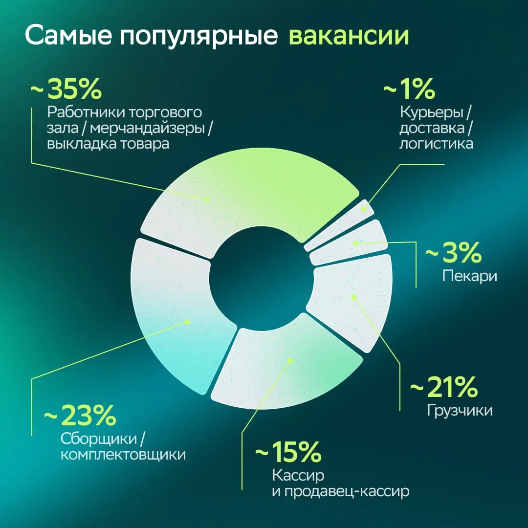 Изображение 3 к публикации «СберБизнес»