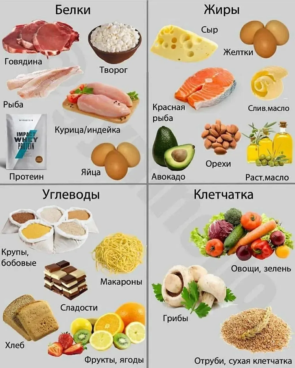 Шпаргалка по белкам, жирам, углеводам и клетчатке

Полезная картинка, в своё время она была распечат
