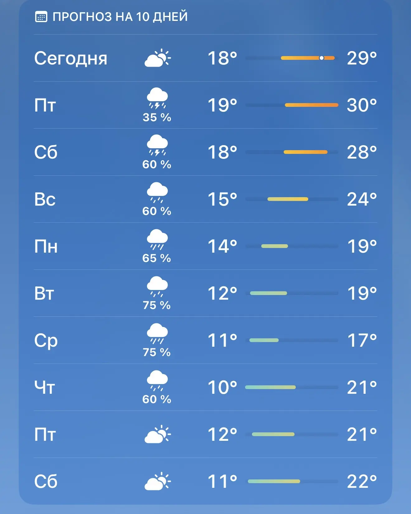 Ну и еще хочу сказать, что лето в этом году психопатическое. Жаль, что нельзя прекратить с ним общат