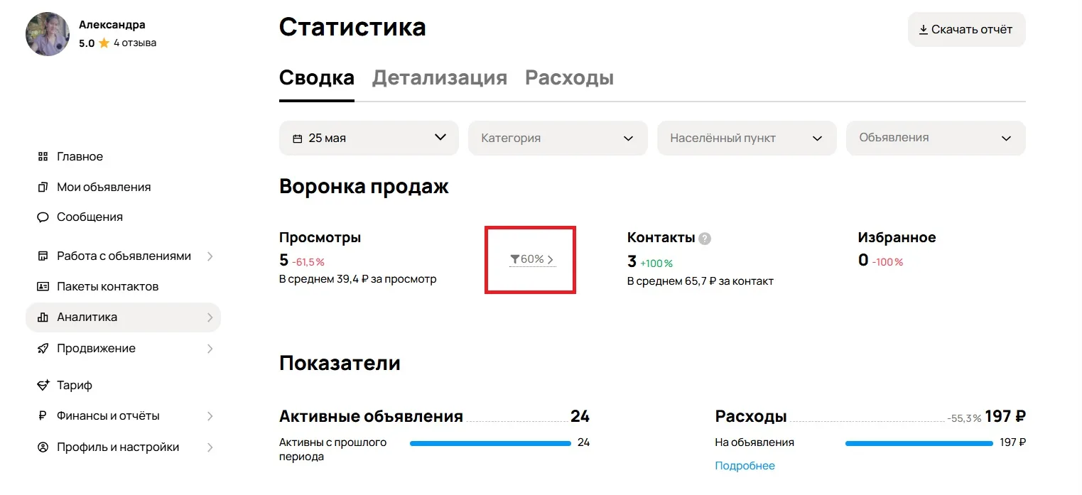Конверсия моих объявлений в нише репетиторства за  утро понедельника просто зашкаливает!