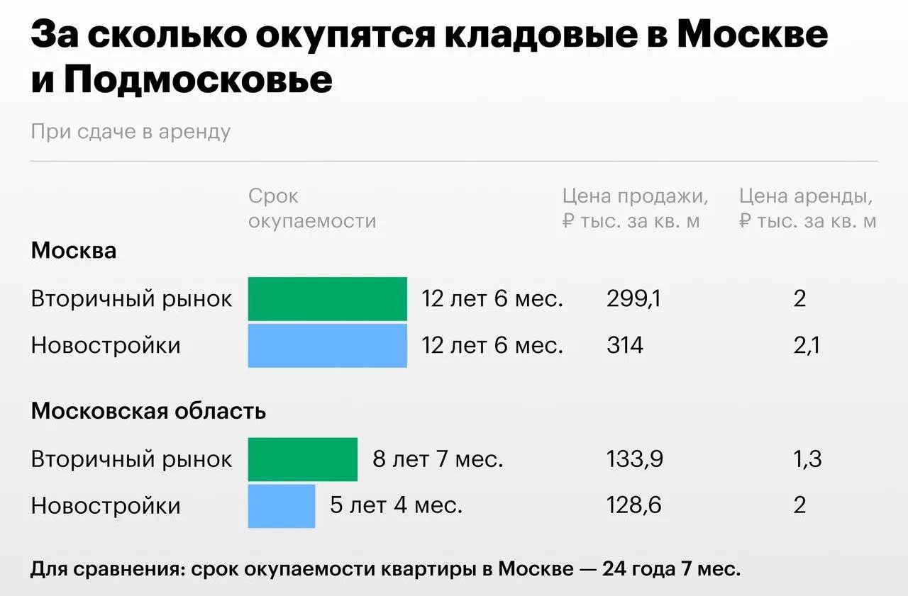 Одна из ключевых стратегий инвестирования в недвижимость — ее покупка для последующей с...