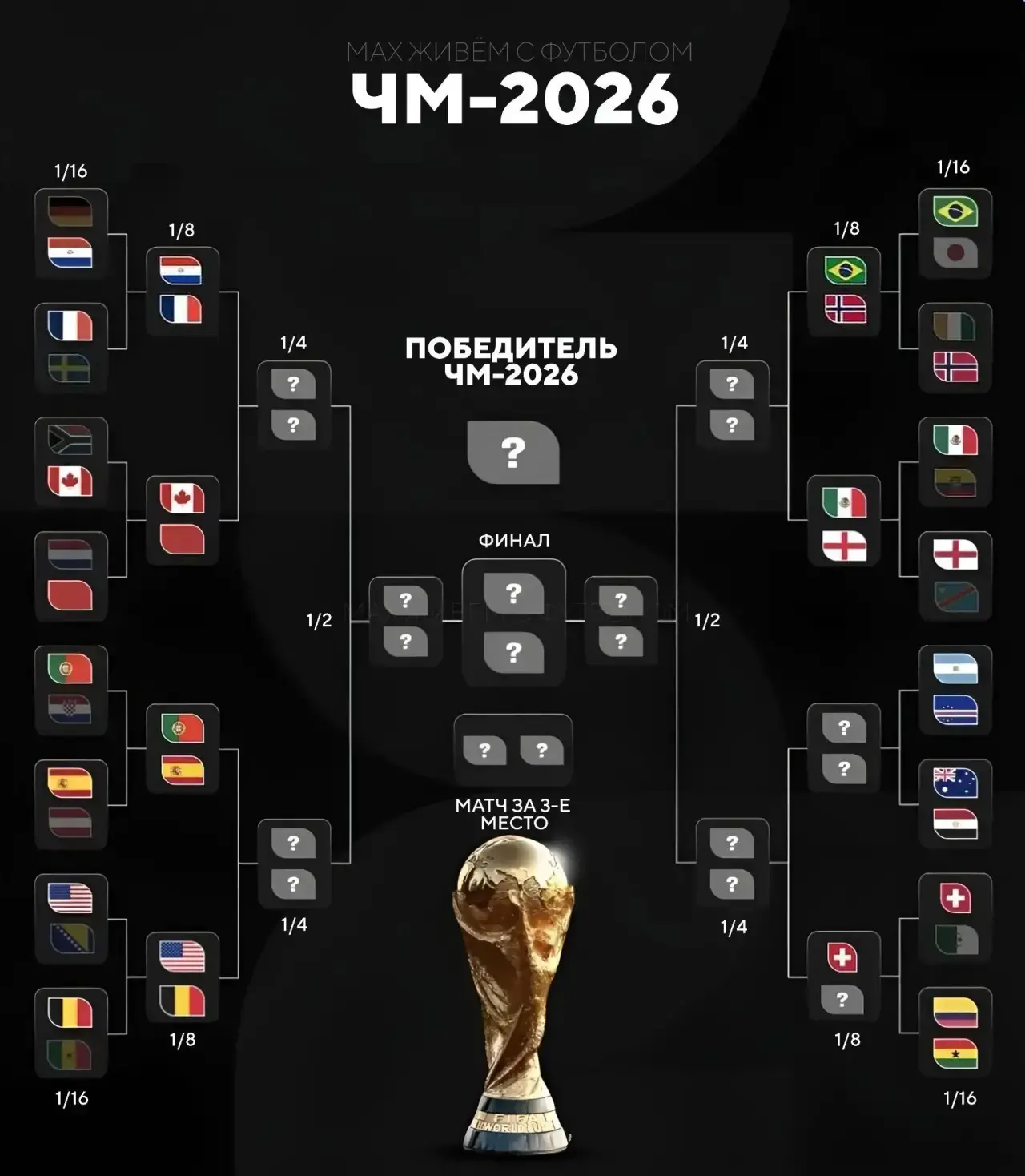 Обновлённая сетка плей-офф ЧМ-2026