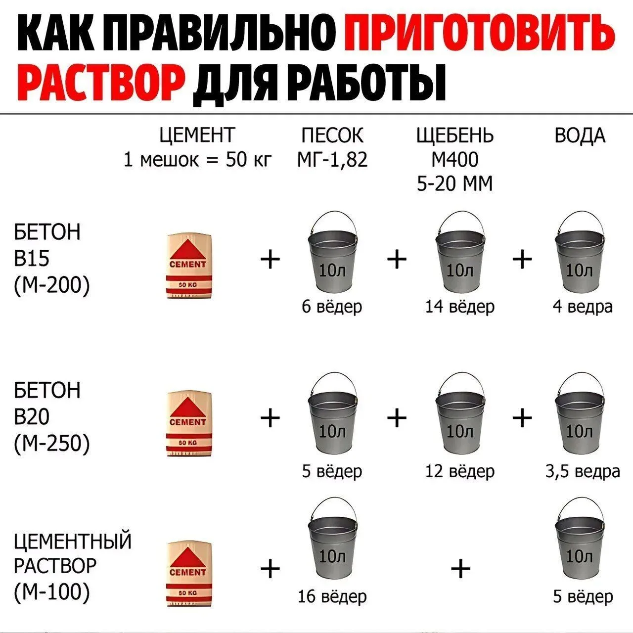 Моя правильная пропорция: 1+2+3 -- это один цемент, два песка, три щебня 📝