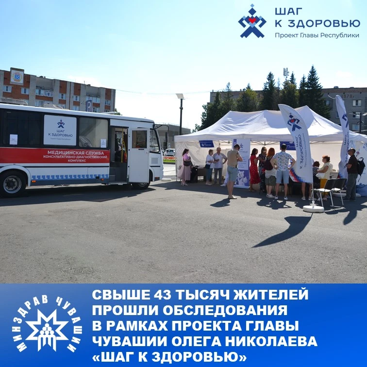 Второй год по инициативе Главы Чувашии Олега Николаева в республике успешно реализуется...