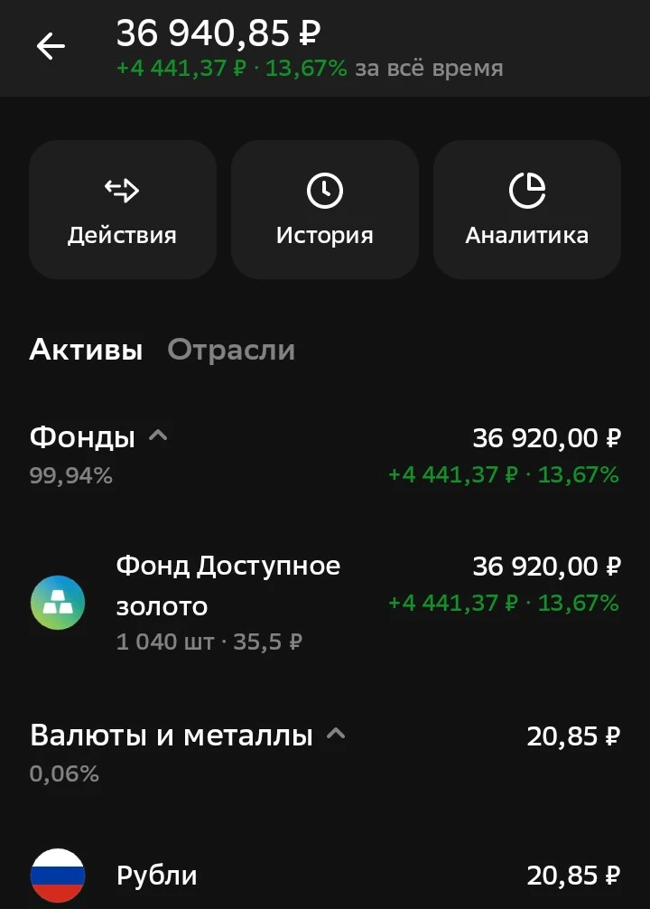 Сегодня вторник. День пополнения моего золотого счета. Внес плановые 2 500 рублей. И ку...