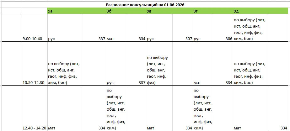 Изменение консультаций