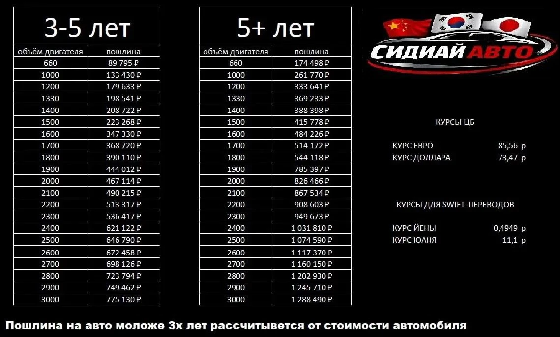 Новая рабочая неделя, новые курсы и пошлин❗️
