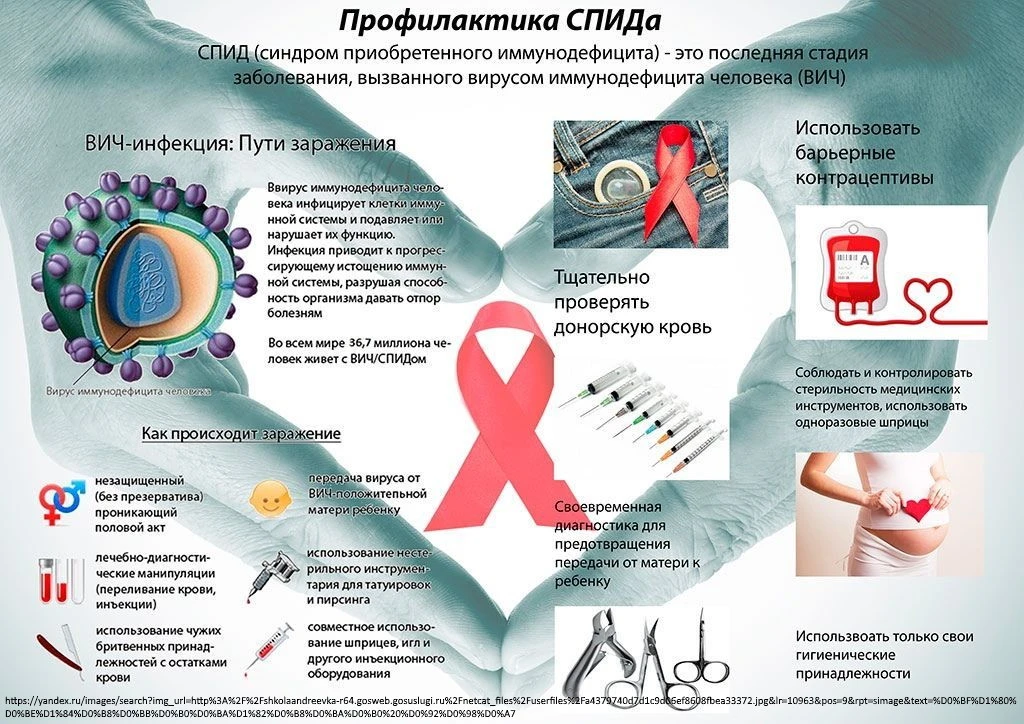 Профилактика ВИЧ