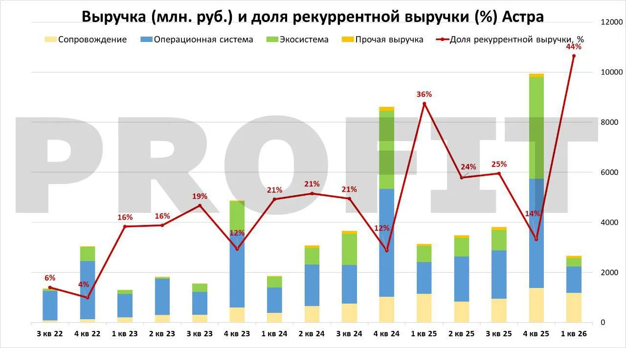 $ASTR (АСТРА). ОТЧЁТ!