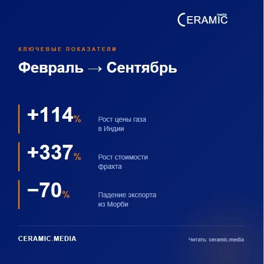 Закрытие Ормузского пролива 2 марта 2026 года вызвало кризис на мировом рынке керамики.