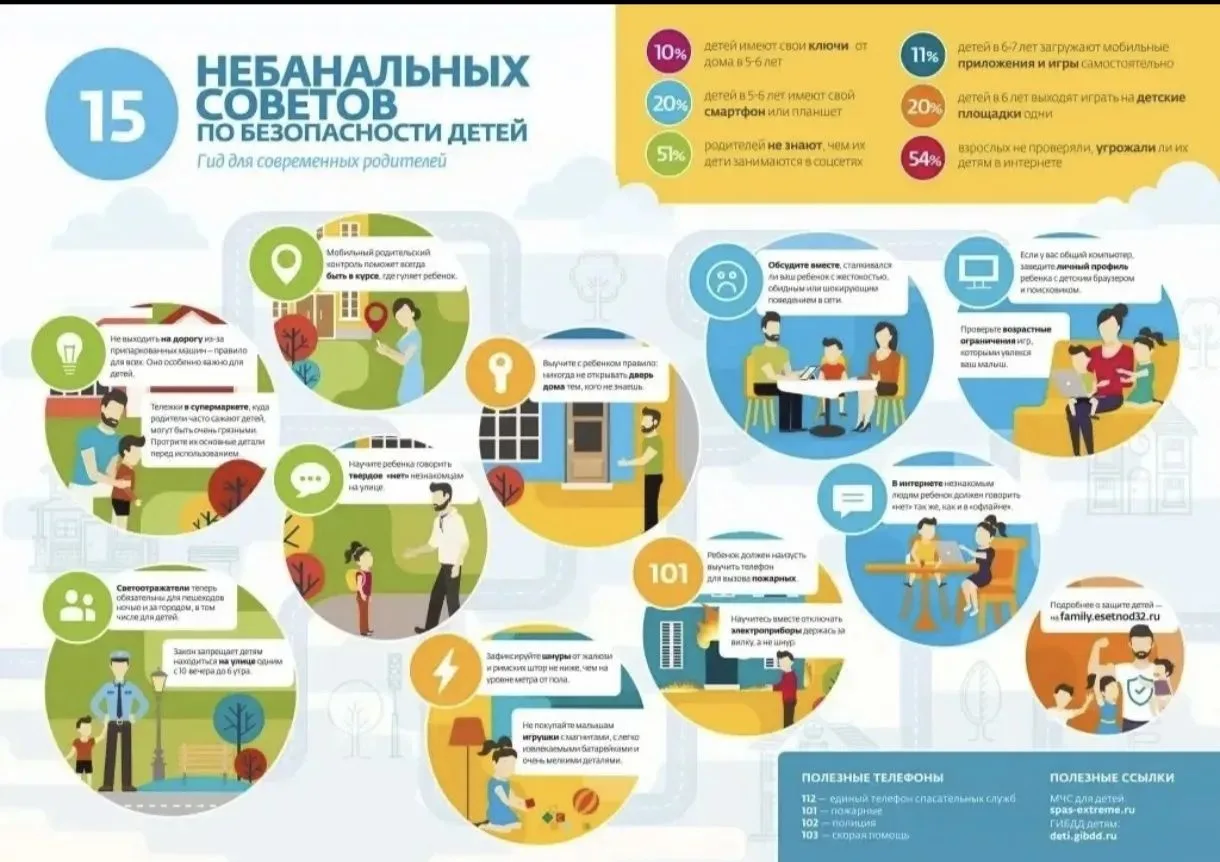 Памятка для родителей по обеспечению безопасности детей