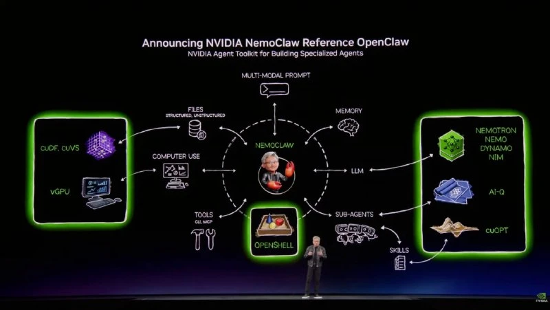 NVIDIA перенесла поводок для ИИ-агентов в кремний 🤩