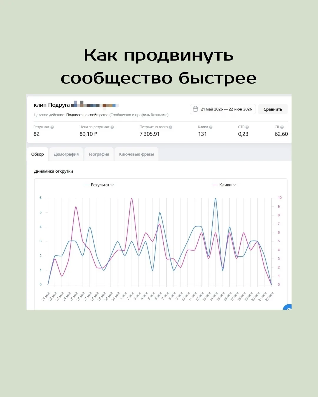День 6. Почему ВКонтакте иногда нужны деньги, даже если всё уже работает

К этому моменту у вас уже 