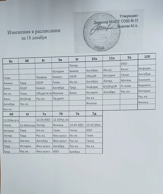 Новые изменения на 18 декабря