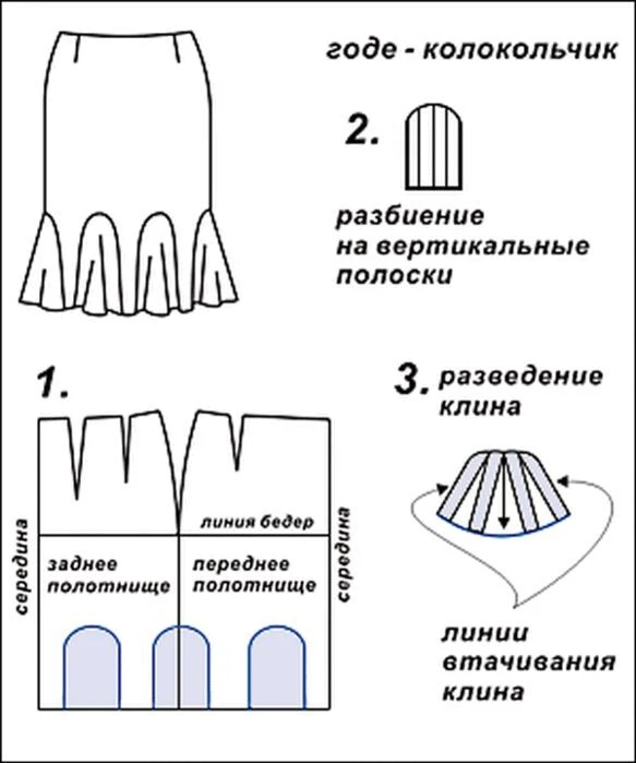 Годе "колокол"