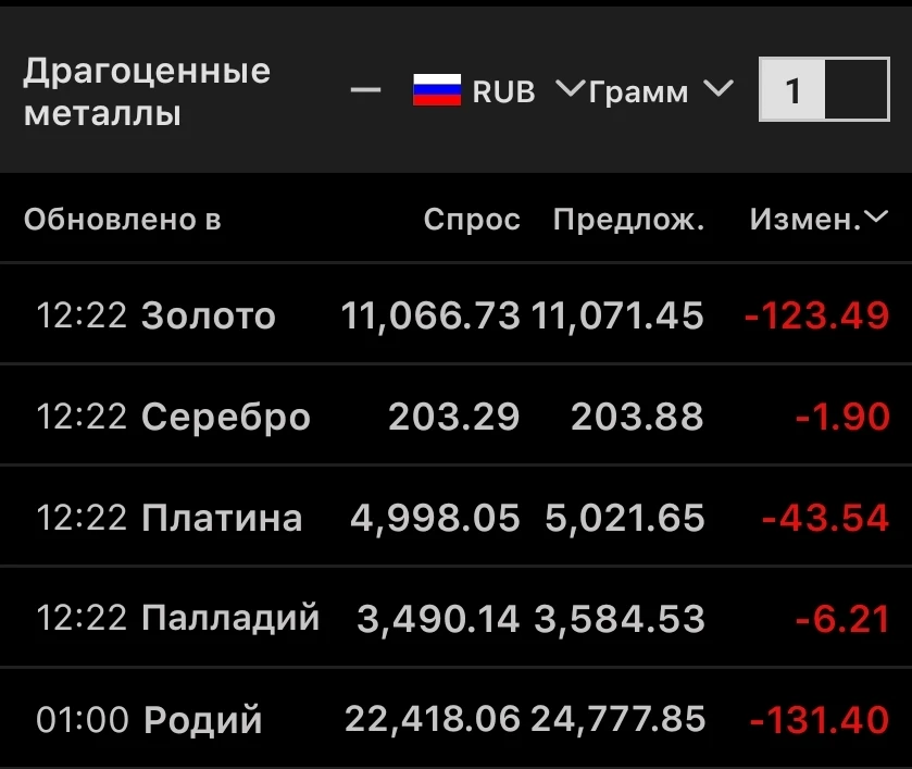Биржа