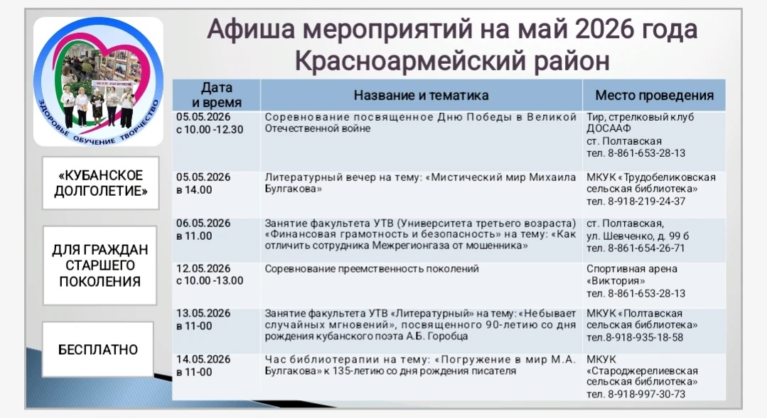 Медиа публикации
