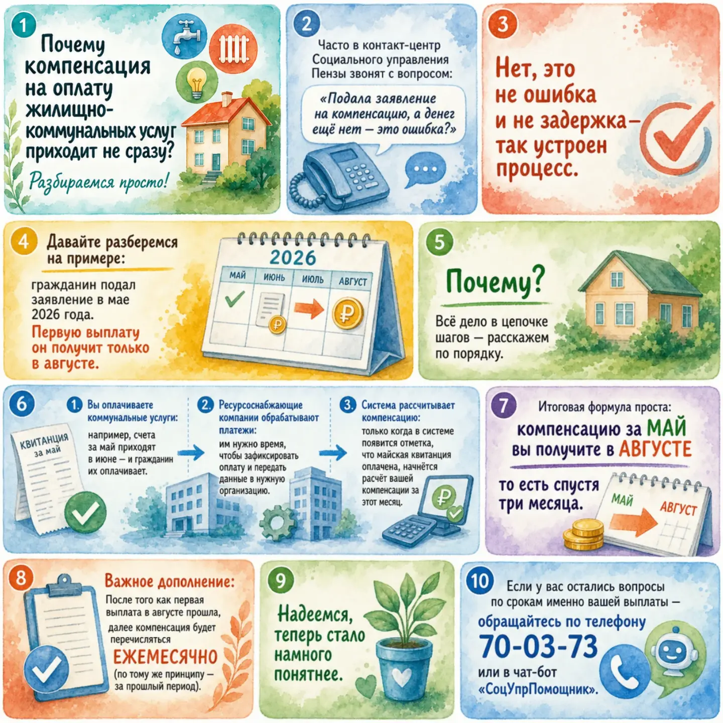❓ Почему компенсация за ЖКУ приходит не сразу?

Многие задаются вопросом: оплатил квитанцию, а выпла