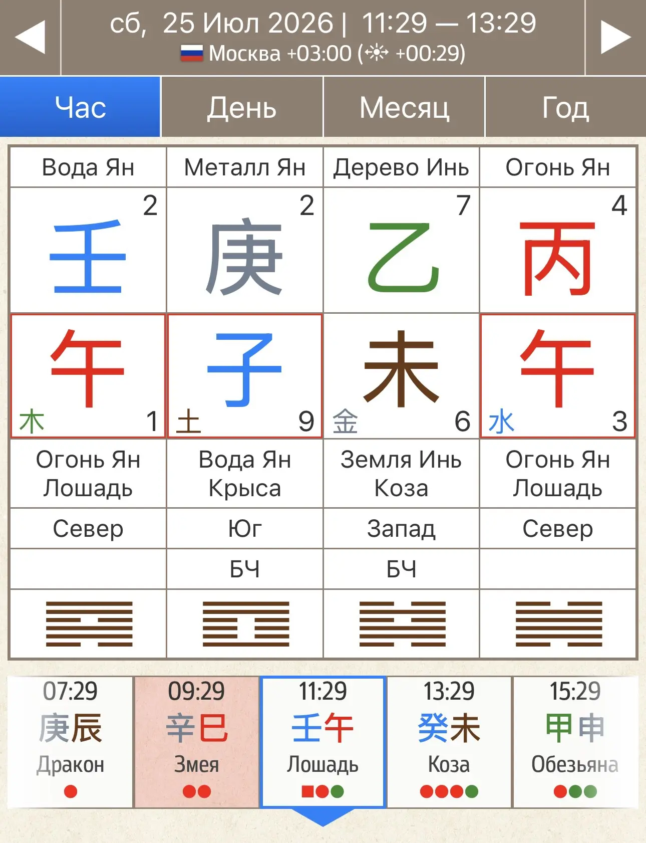 Дорогуши , Вы как там?