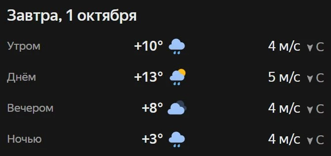 Прогноз погоды☀️