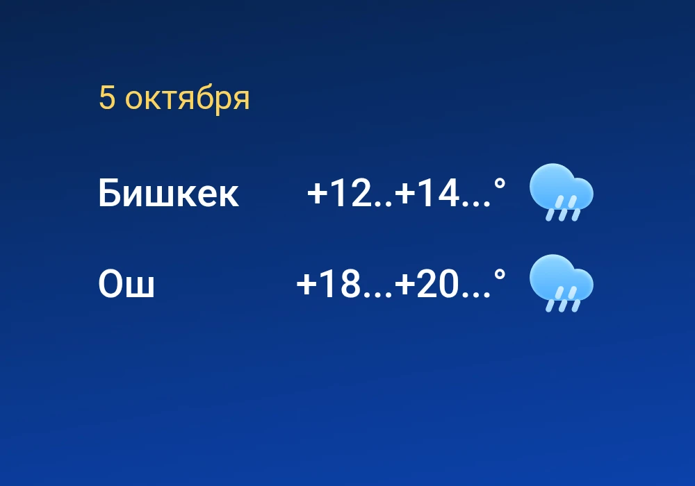 Будут дожди — погода в Бишкеке и Оше 5 октября