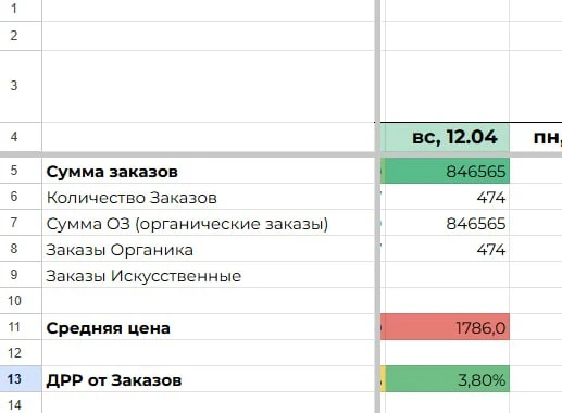 Буквально на этой неделе будем завершать челлендж 1 млн в день 🫶🏻

На сегодняшний день достигли от
