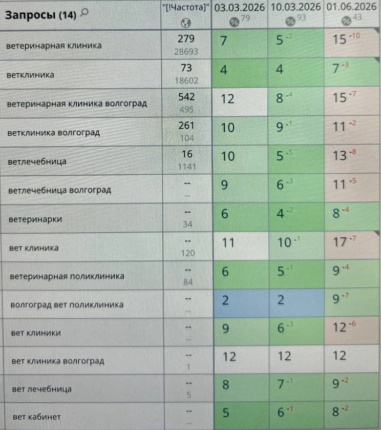 Не поверили предыдущему посту?

Вот пример нашего бывшего клиента. Он, работая с нами, держался в то