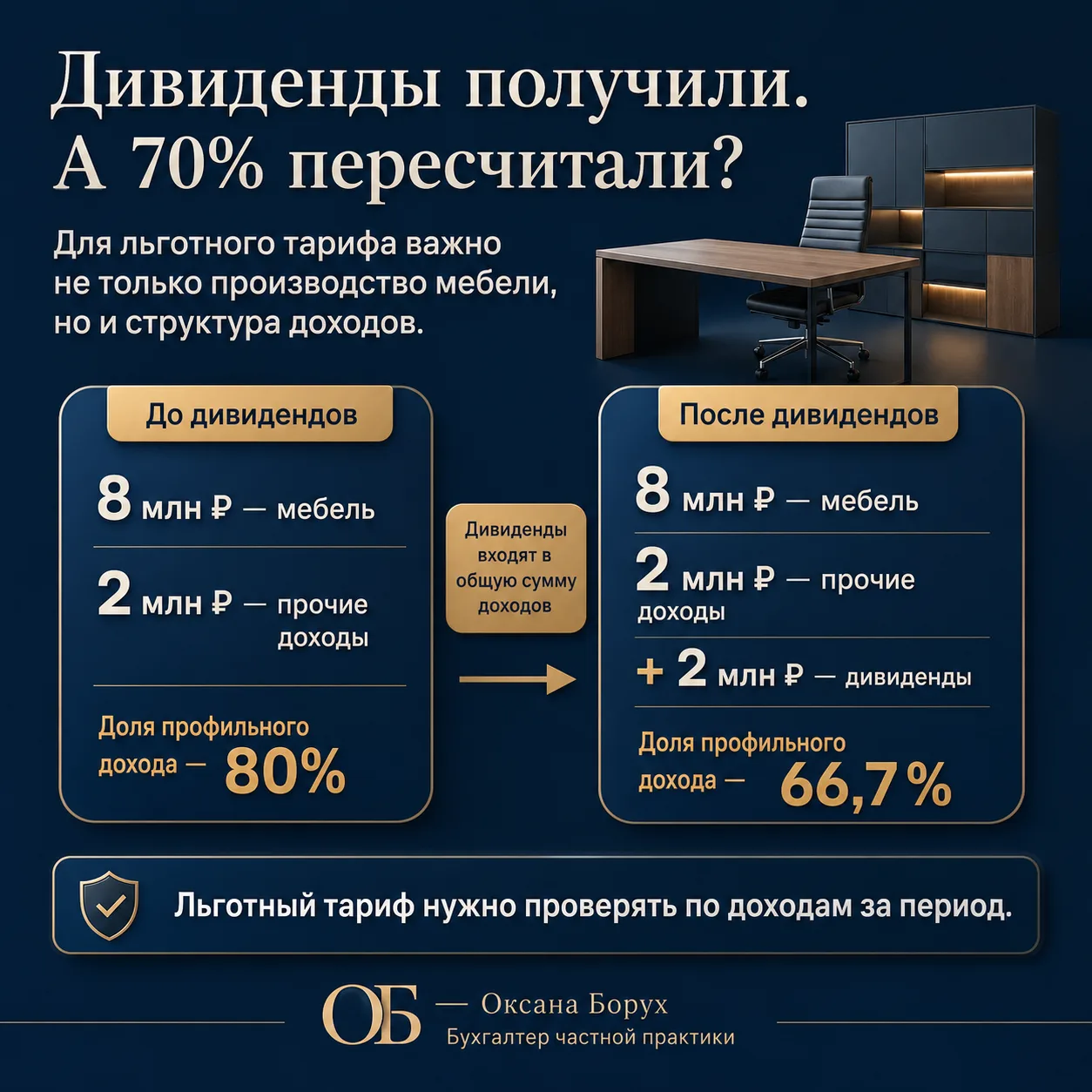 Дивиденды и льготный тариф страховых взносов: что учесть производителям мебели для офис...