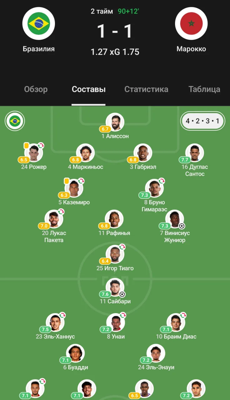 🇧🇷 Рафинья отыграл всю игру в ничейном матче против сборной Марокко

💙❤️ Подписывайтесь на лучший