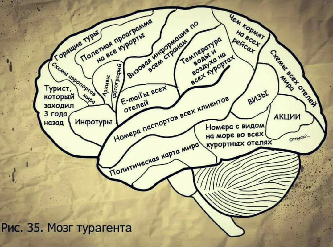 Под конец дня вспомнила) Сегодня 15 лет, как я в туризме