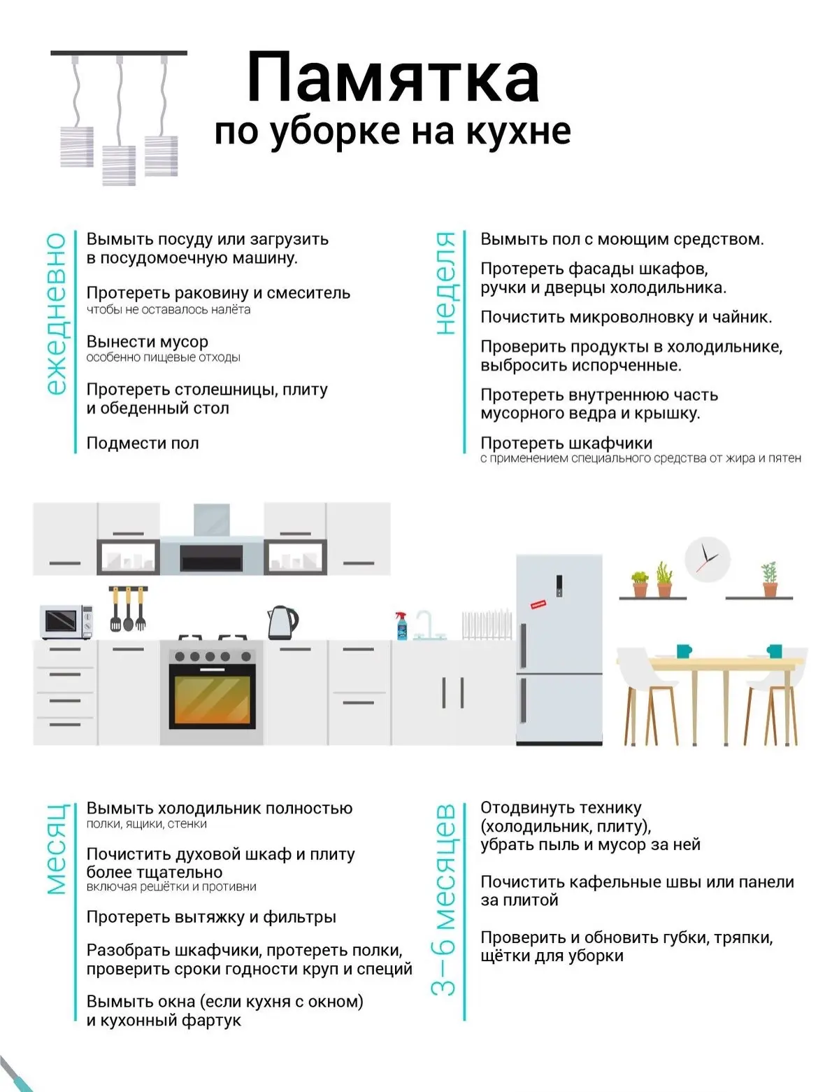 Удобная памятка по уборке на кухне 

С чек-листом задач на каждый день, неделю, месяц и раз в полгод
