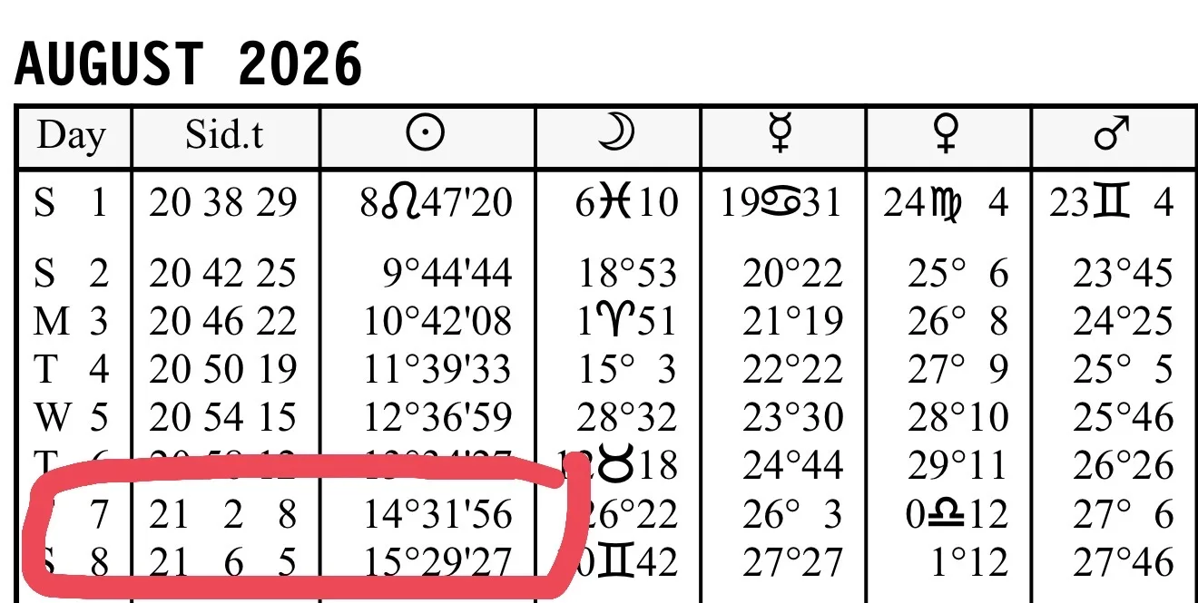 Здесь мы видим, что 7 августа мы встречаем в 14,5 градусе, а 8 августа в 15,5 градусе.

15 градус ль