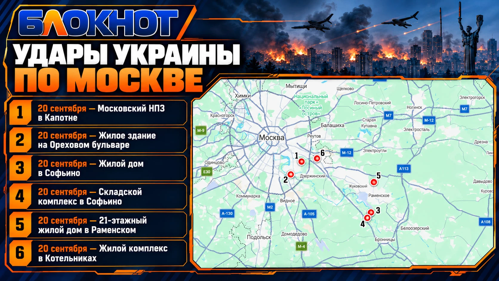 💥 Украинцам обещали «горящую Москву». А что получилось за месяц?