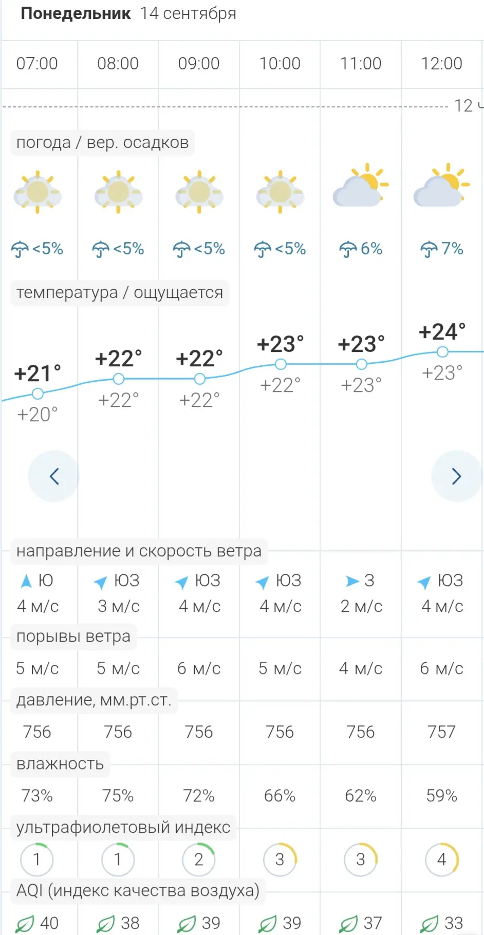 🌟Погода в Бердянске сегодня, 14 сентября