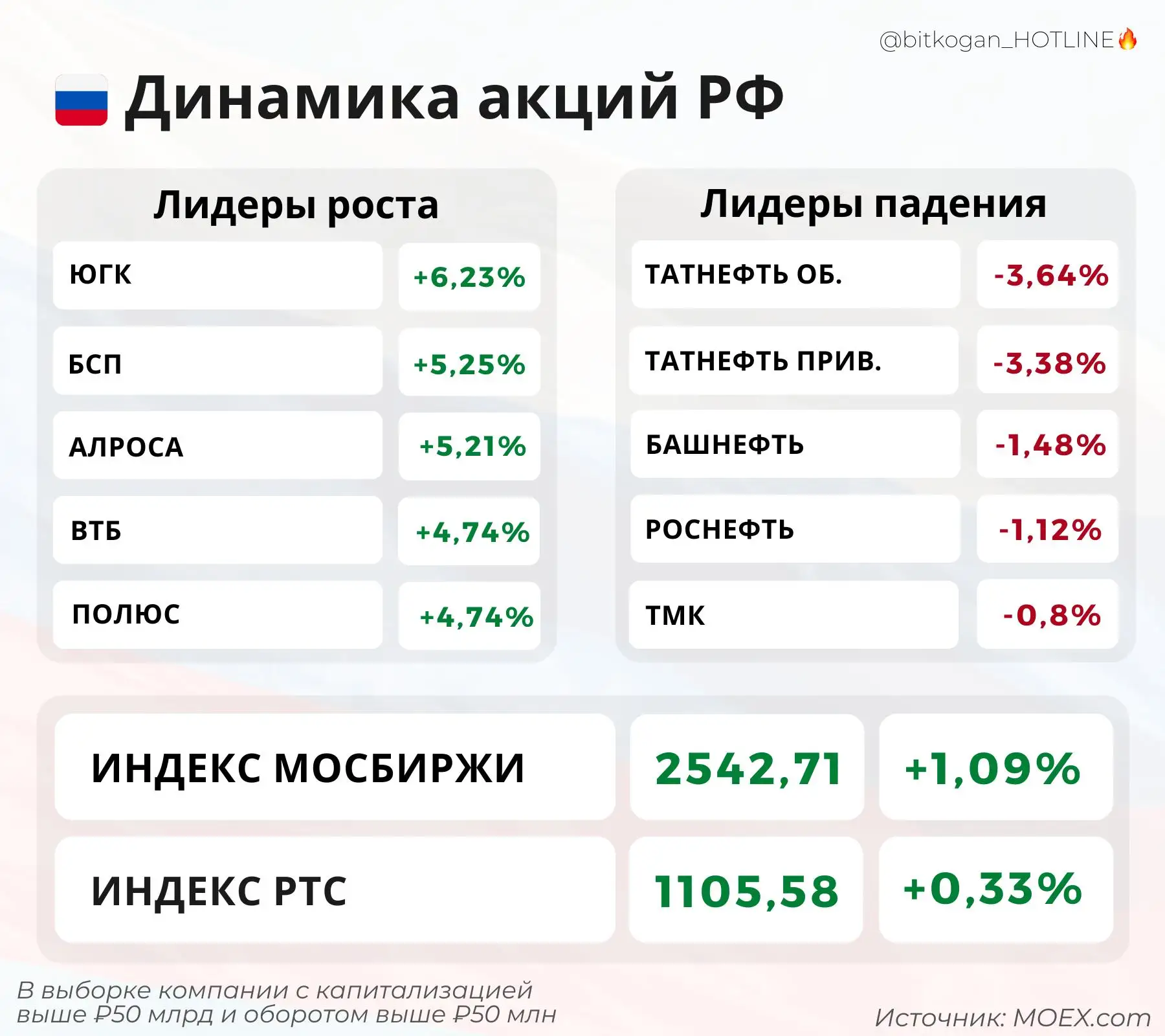 Падающая в цене нефть и дефицит топлива на заправках удивительным образом не сломили российский рыно