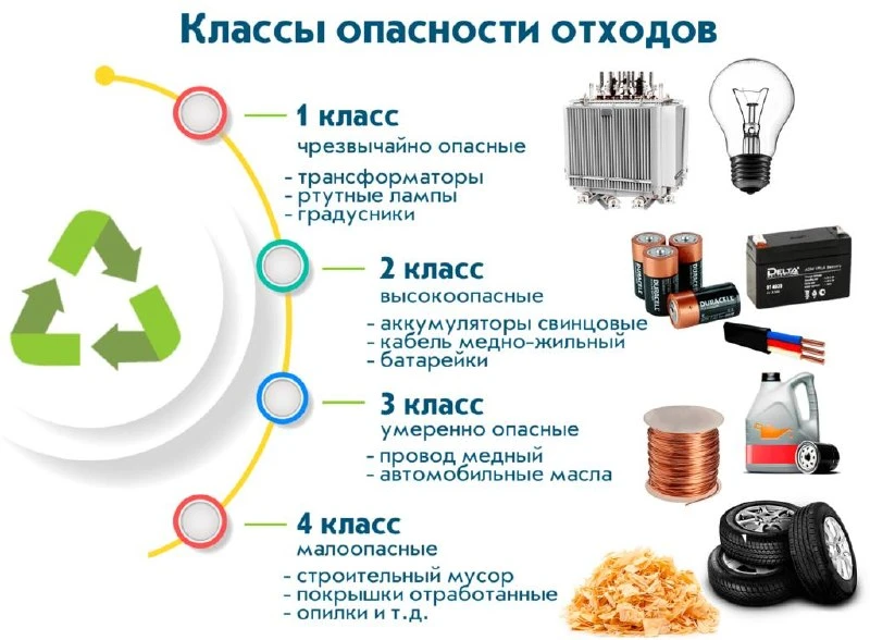 🗑  Прокуратура провела проверку соблюдения законодательства в сфере обращения с отходами