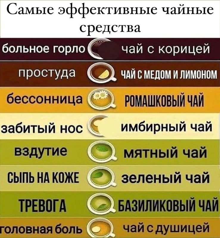✨ Самые эффективные чаи и их польза.