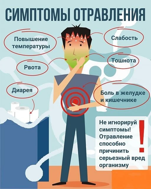 ЕСЛИ ЭТО ОТРАВЛЕНИЕ?