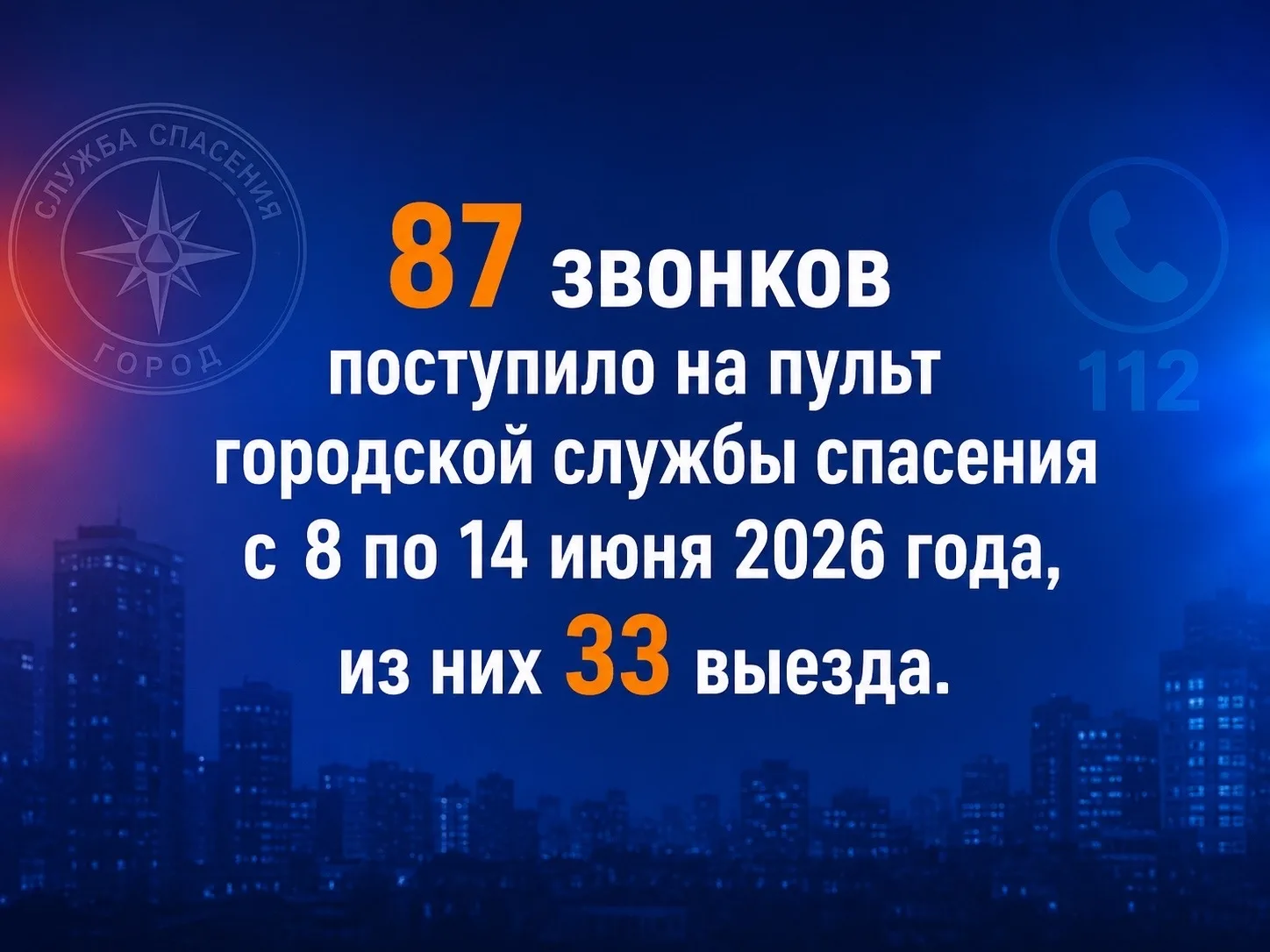 87 звонков поступило на пульт городской службы спасения с 8 по 14 июня 2026 года, из них 33 выезда. 