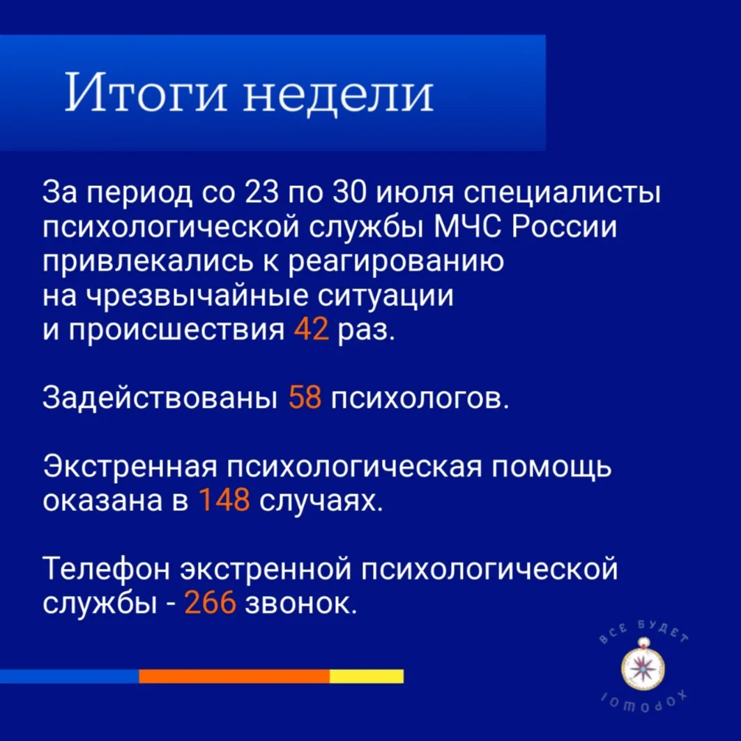#ЦЭППМЧС #итоги_недели