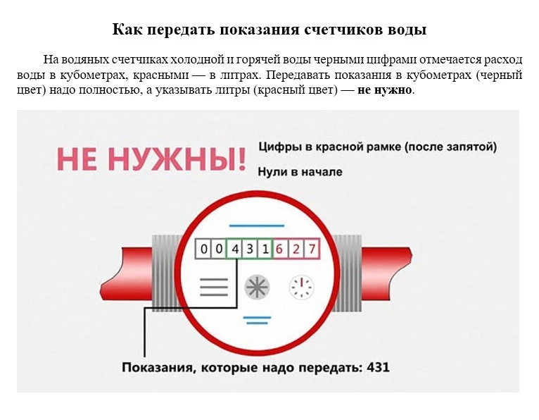 Уважаемые абоненты, передавайте показания правильно!!!