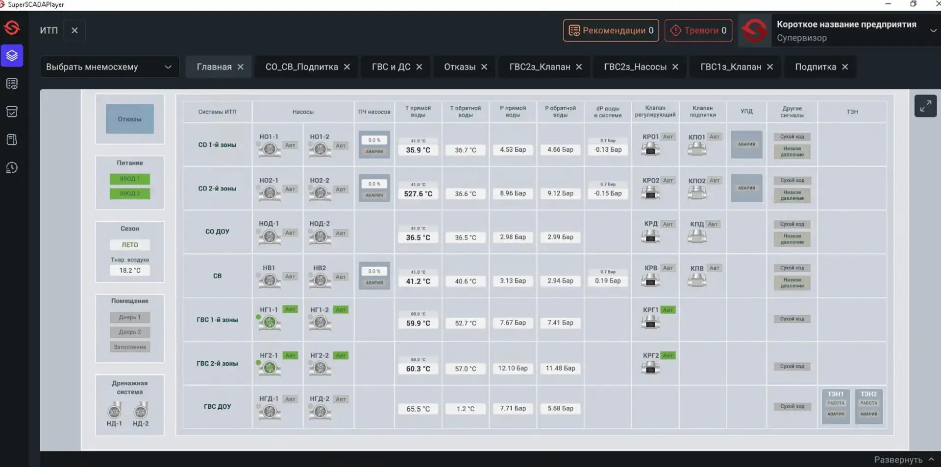 🔧 Важное обновление: в доме смонтирована новая система SCADA для ИТП