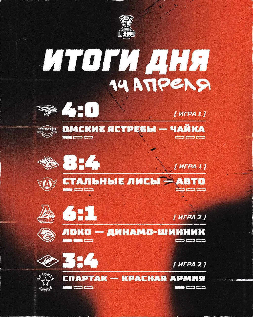 Результаты прошедшего игрового дня в плей-офф МХЛ