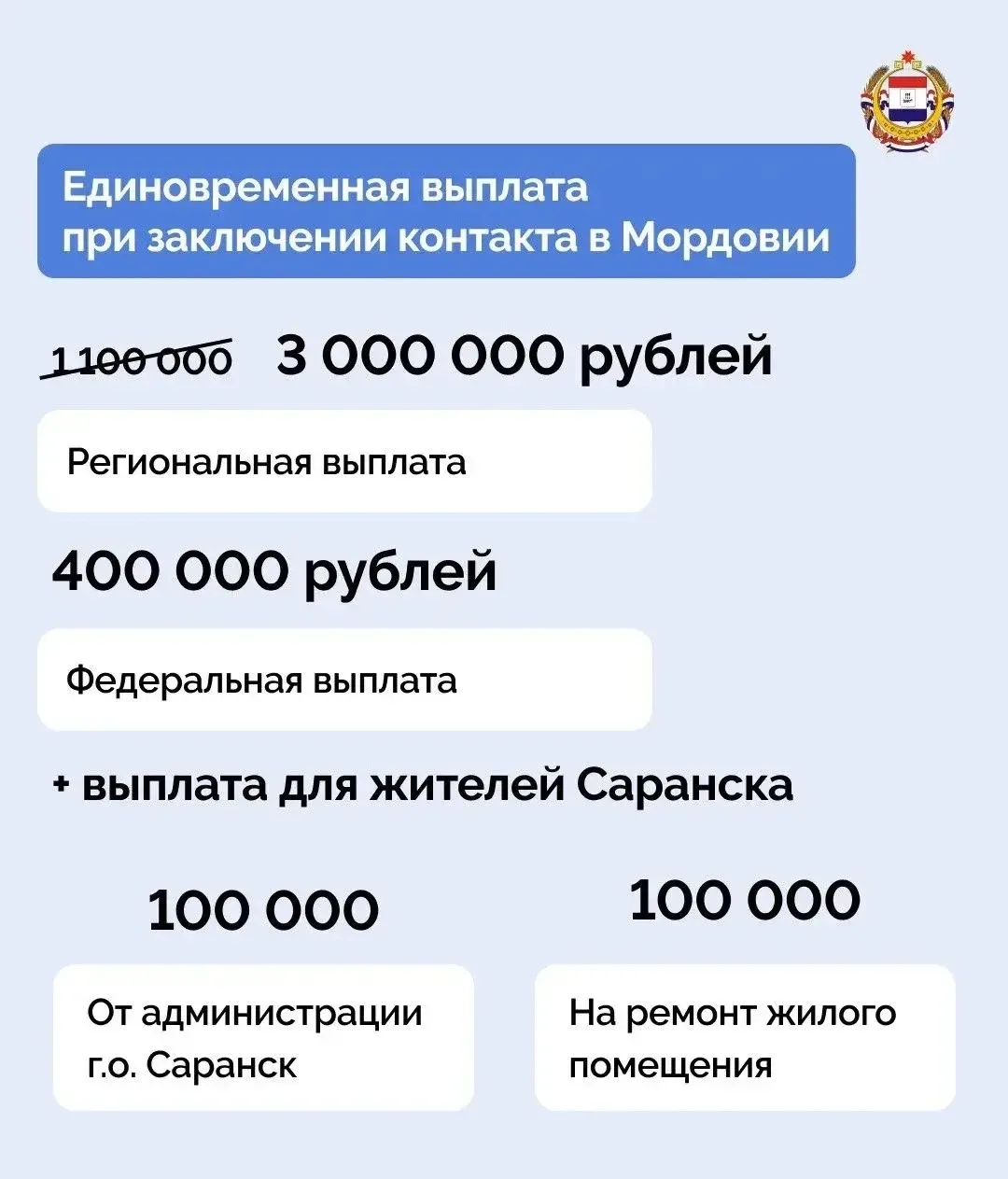 💰 В Мордовии увеличили единовременную выплату при заключении контракта
