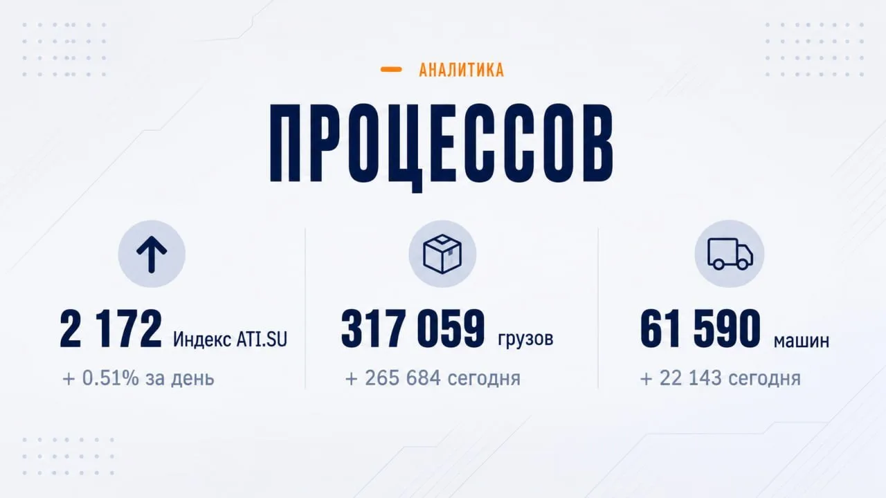 Конец августа может резко поднять ставки