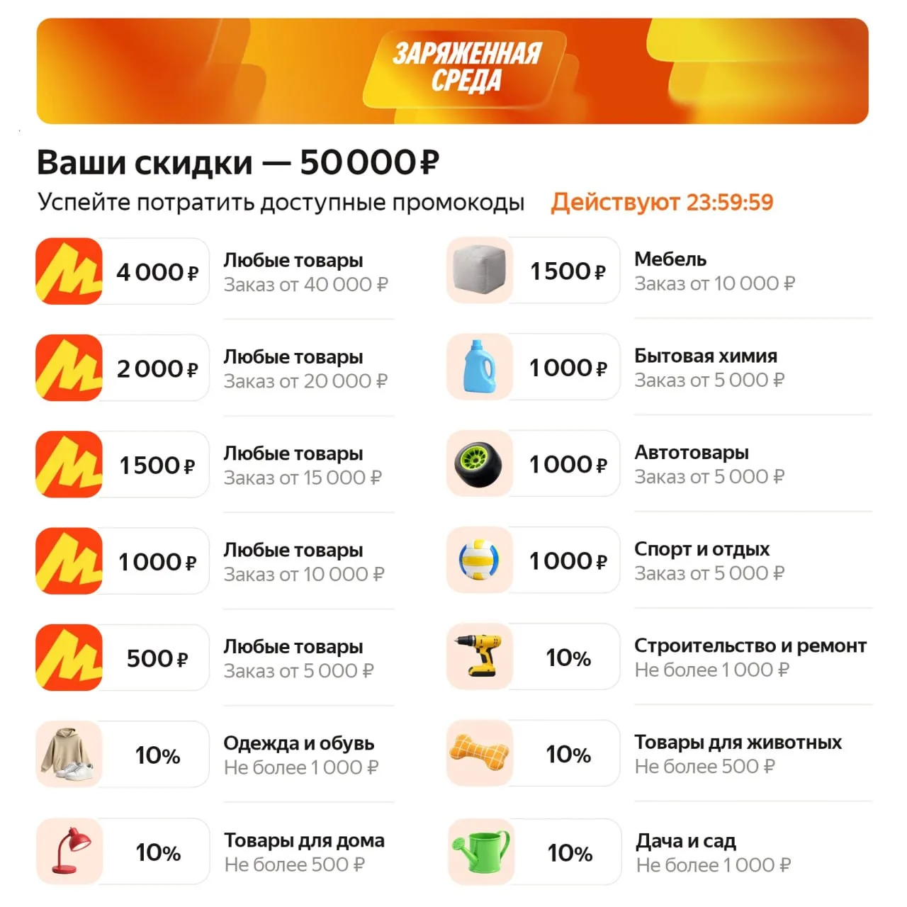 ⚡️Заряженная среда на Яндекс Маркете
